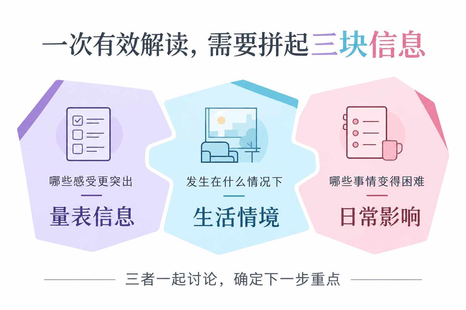一次有效解读，需要拼起三块信息