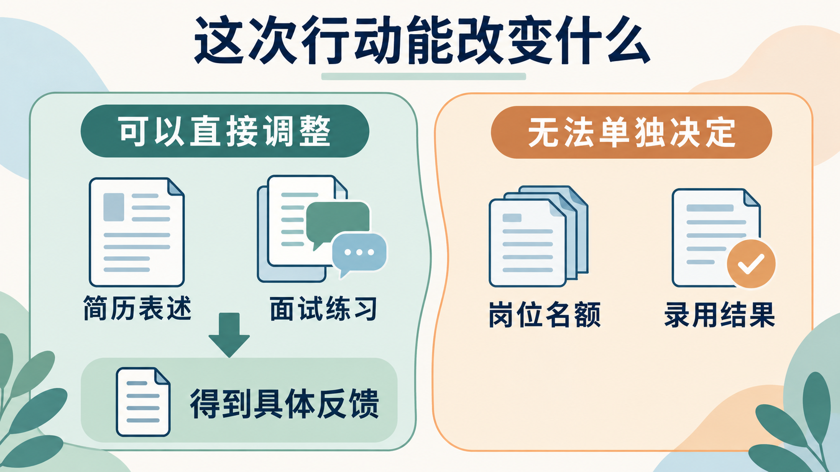 挫折后如何辨认可控部分
