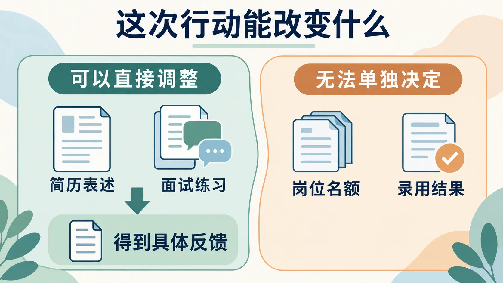 挫折后如何辨认可控部分