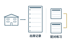 学校心理健康活动的出席记录与配对练习材料示意图。