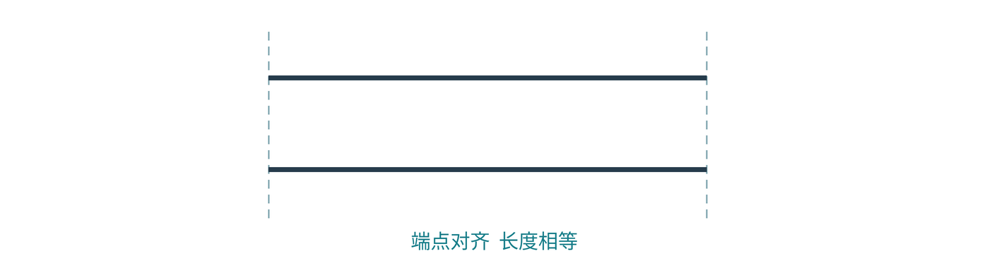 图2 加上端点参考线,或移开斜线后,等长关系更容易核对。