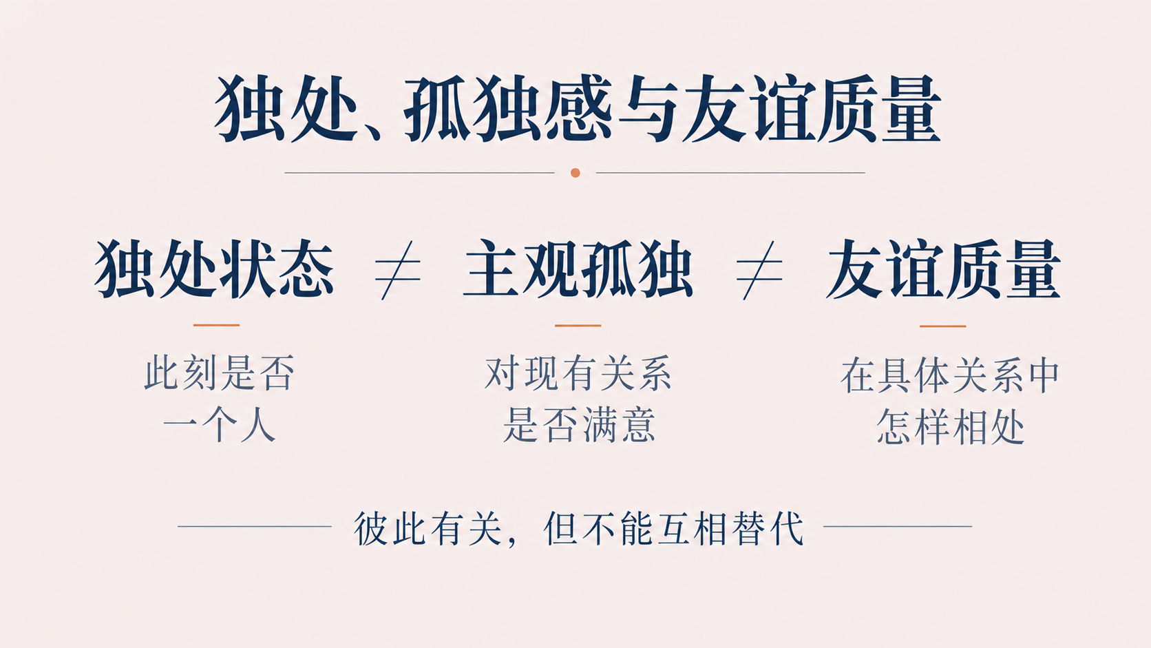 独处状态、主观孤独和友谊质量彼此有关,但不能互相替代