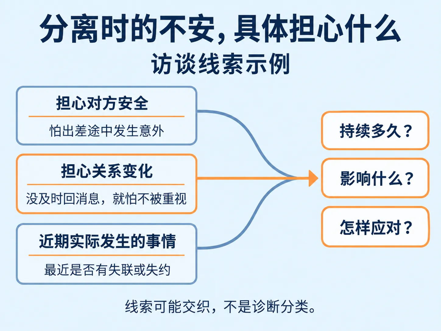 分离不安需要了解的内容