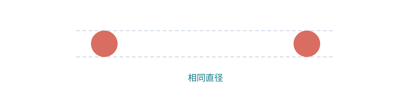 图2 去掉外围圆,两个中心圆的上下边界对齐,直径相等。