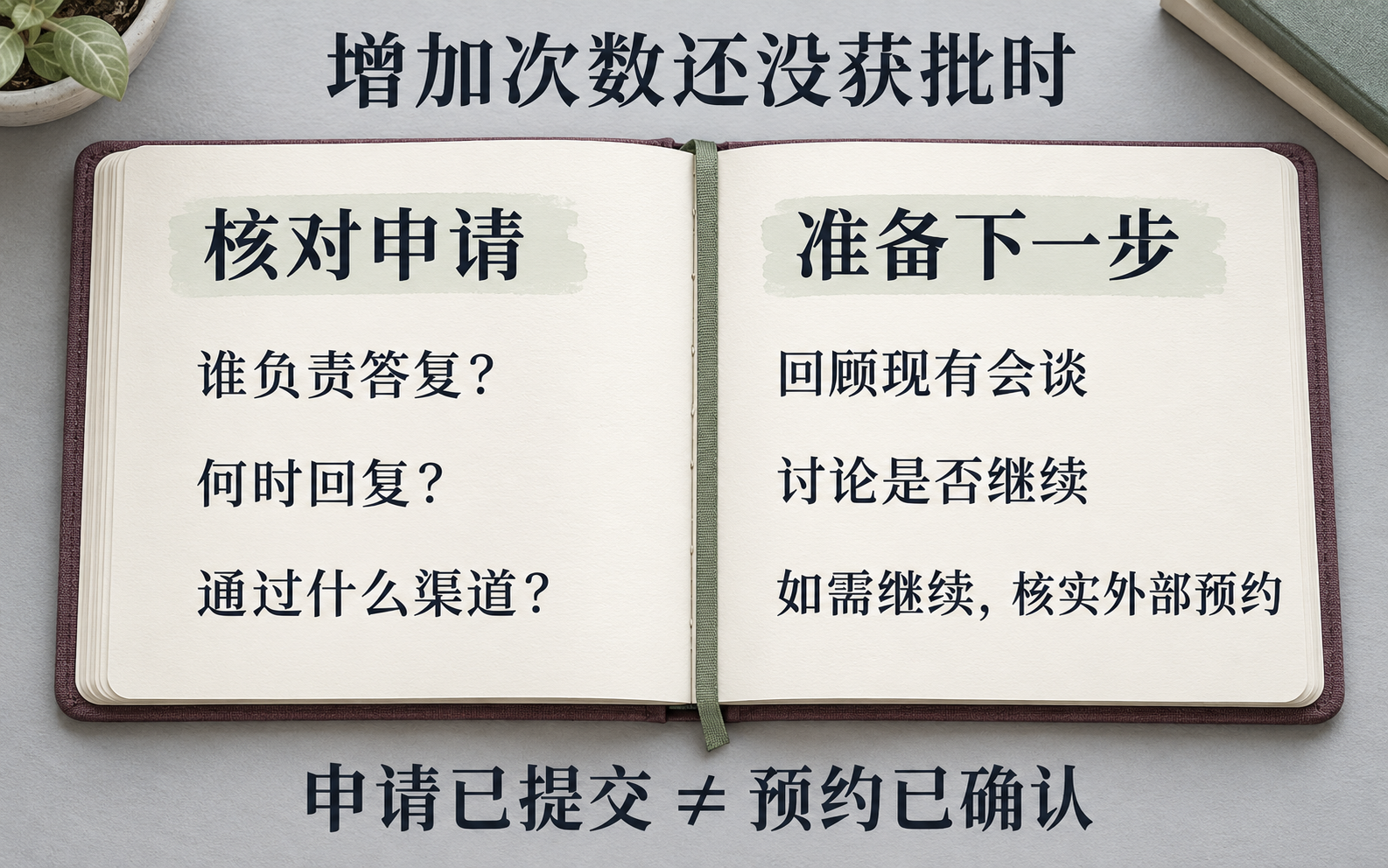 企业咨询次数将结束时，延长申请等待答复与准备后续支持可以同时进行