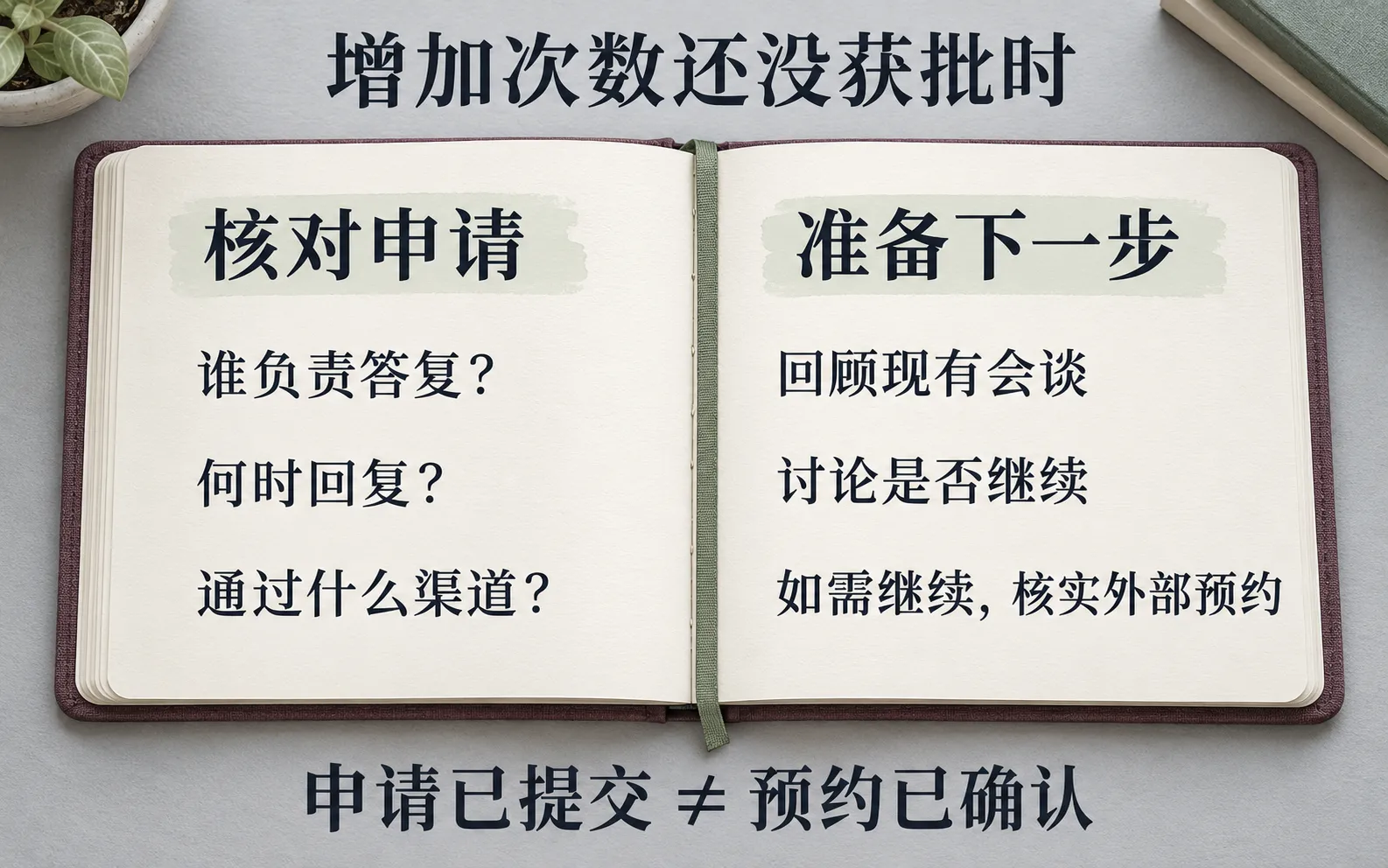 企业咨询次数将结束时，延长申请等待答复与准备后续支持可以同时进行