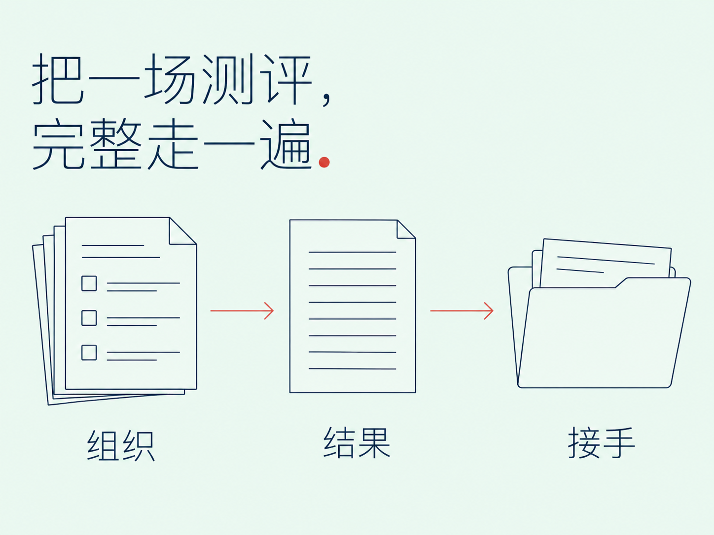 采购心理测评系统前完整演示测评组织、分析与预警处理