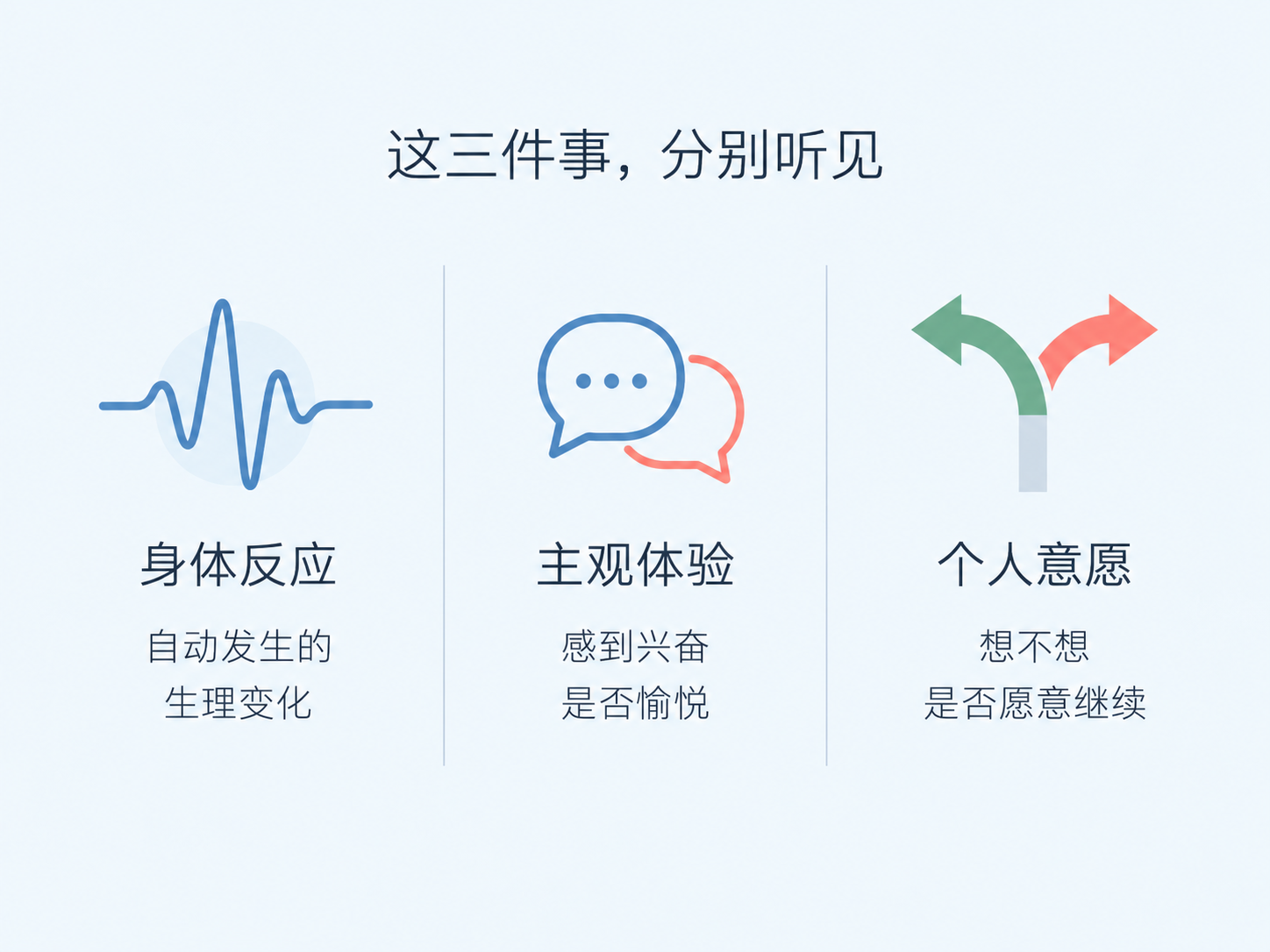 身体有了性唤起，就说明心里也想要吗？ 知识图解