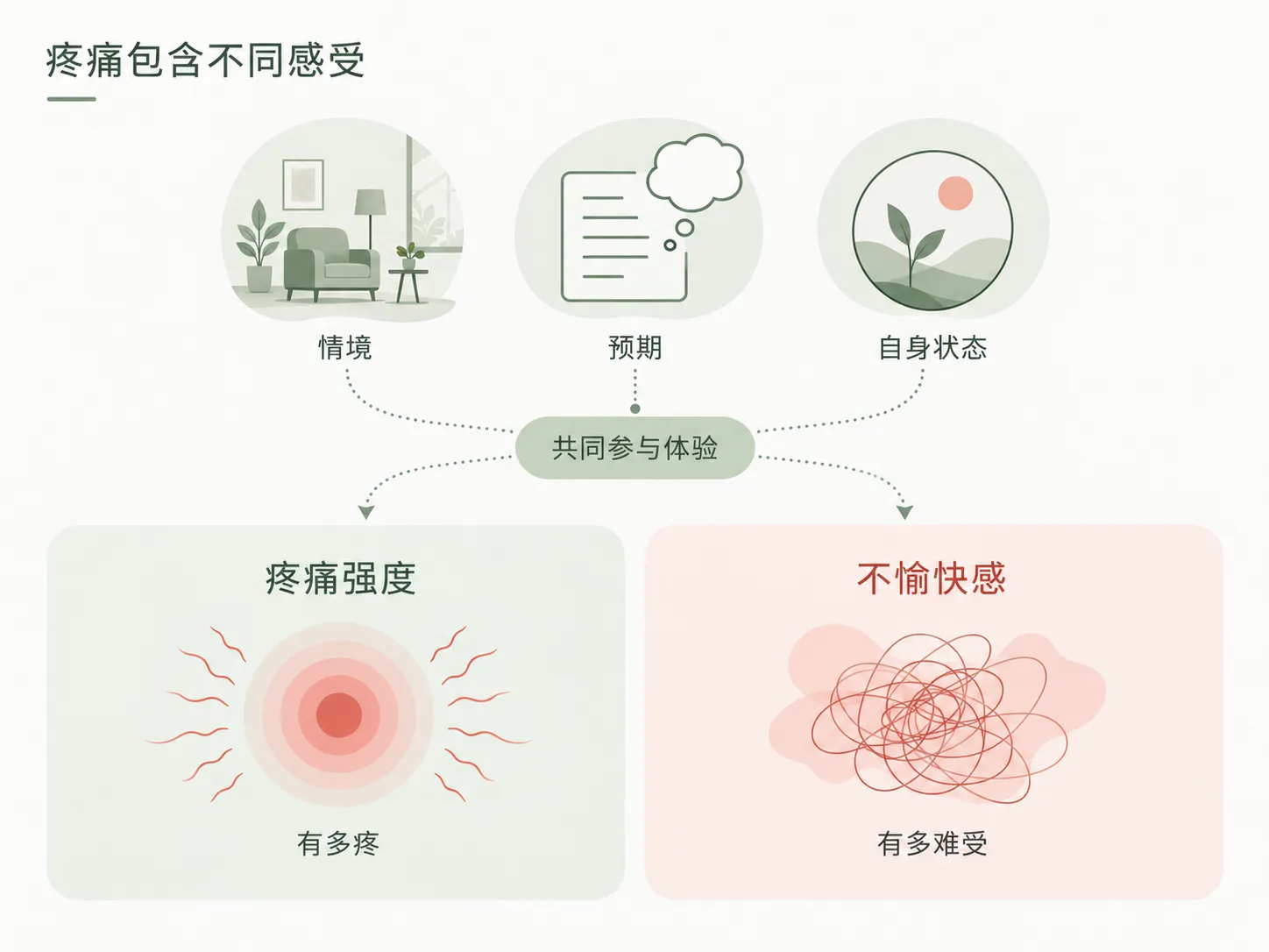 平时怕疼的人，也会喜欢BDSM中的疼痛吗？ 知识图解