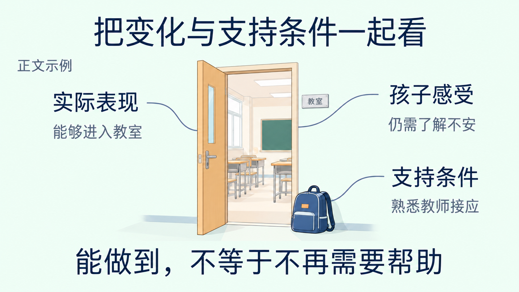 了解变化时,同时看实际表现、孩子感受和仍需的支持条件