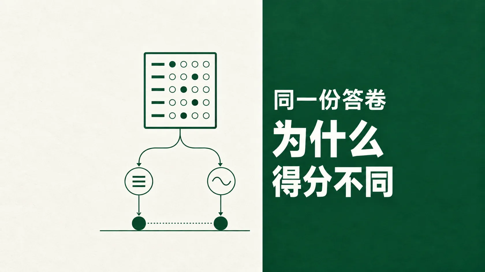 同一份答卷在不同系统得分不同 采购方怎样核对
