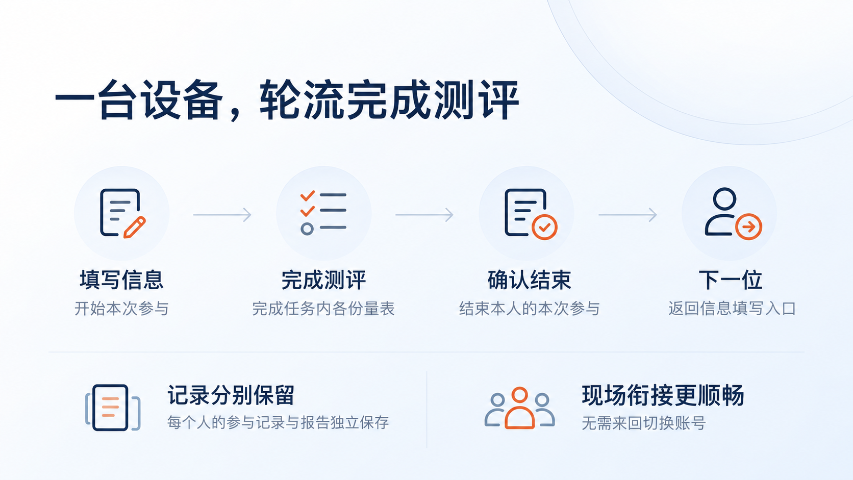 厂里几千人做心理测评，先把这件小事说清楚：正文图2