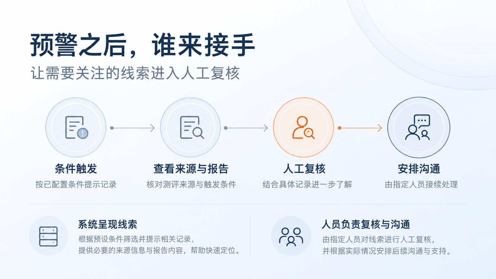 几千人测完以后，需要关注的人别漏下：正文图1