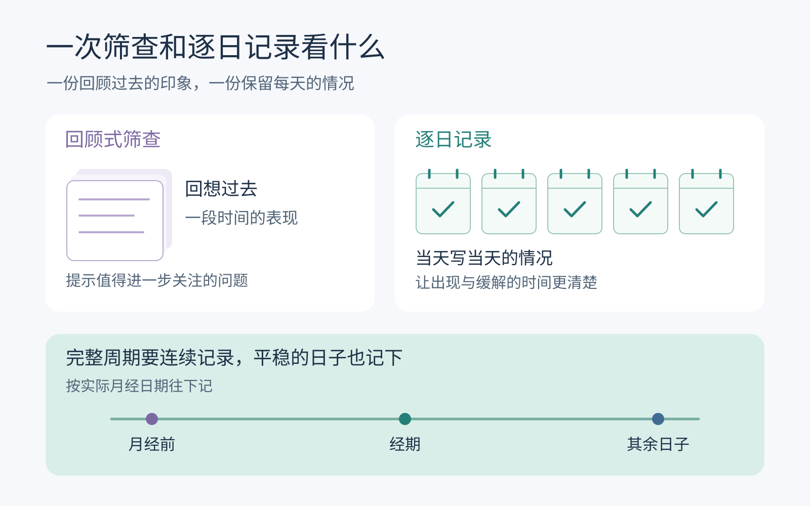 回顾式筛查与逐日记录分别提供什么信息