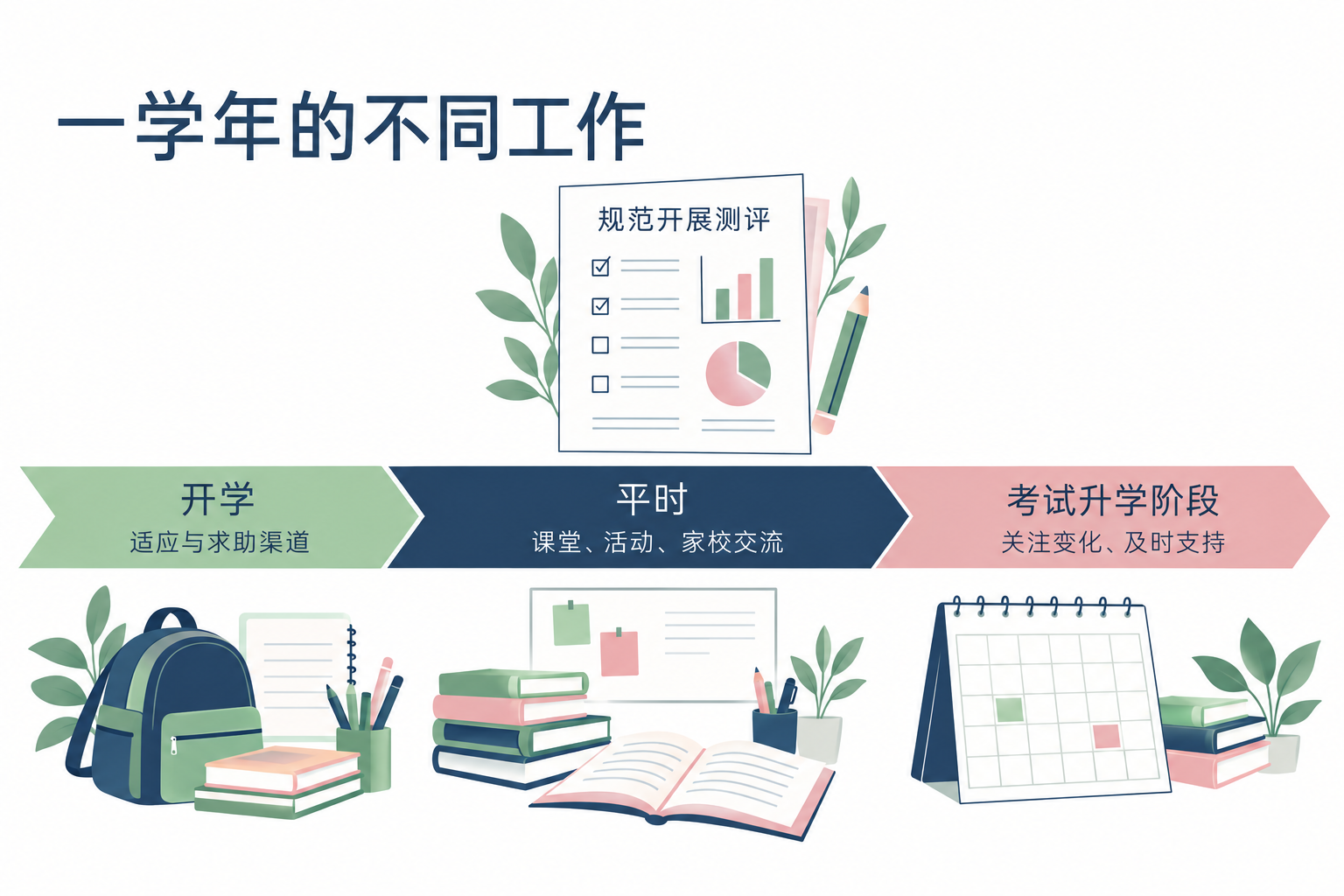 一学年的不同工作