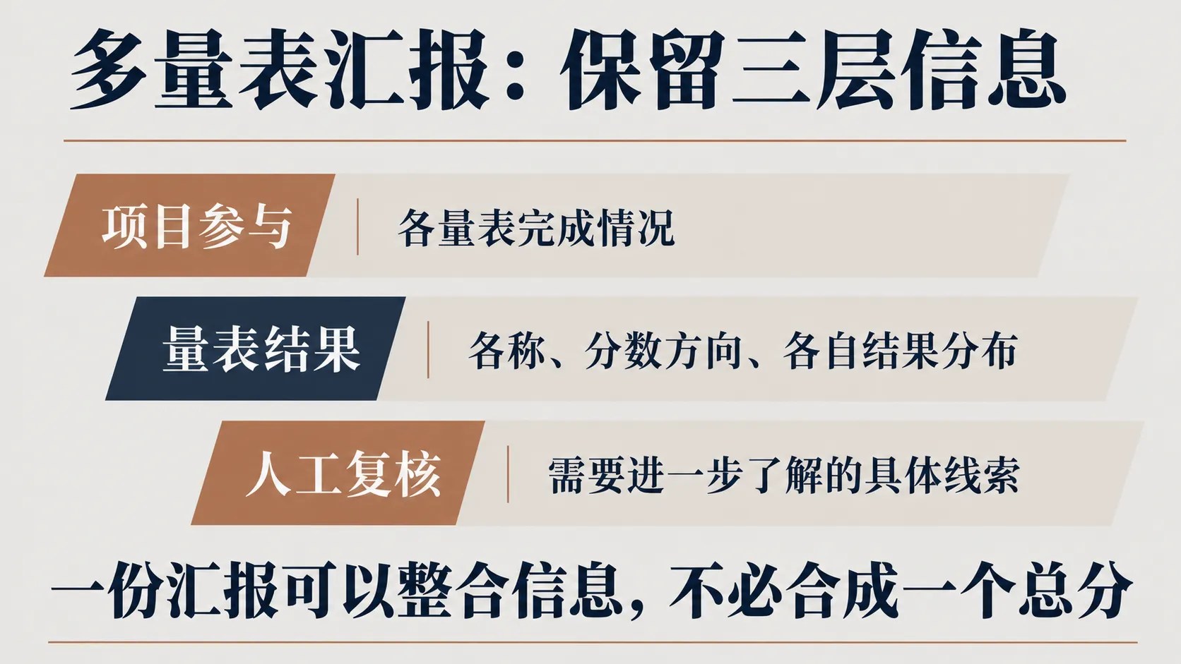 多量表项目的汇报层次