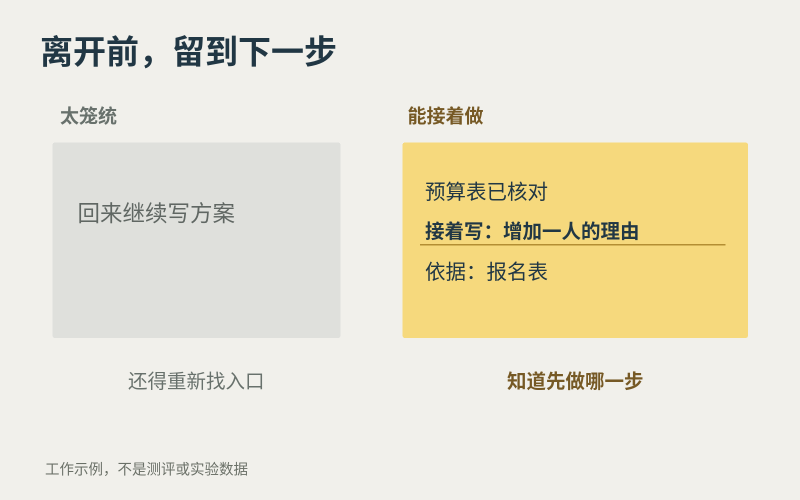 两张工作便签对照,一张只写继续方案,另一张写明进度、下一步与依据。