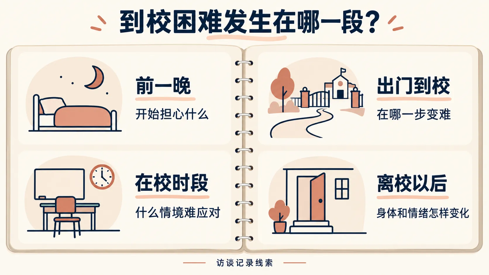 从到校过程了解学生困难和支持条件的示例