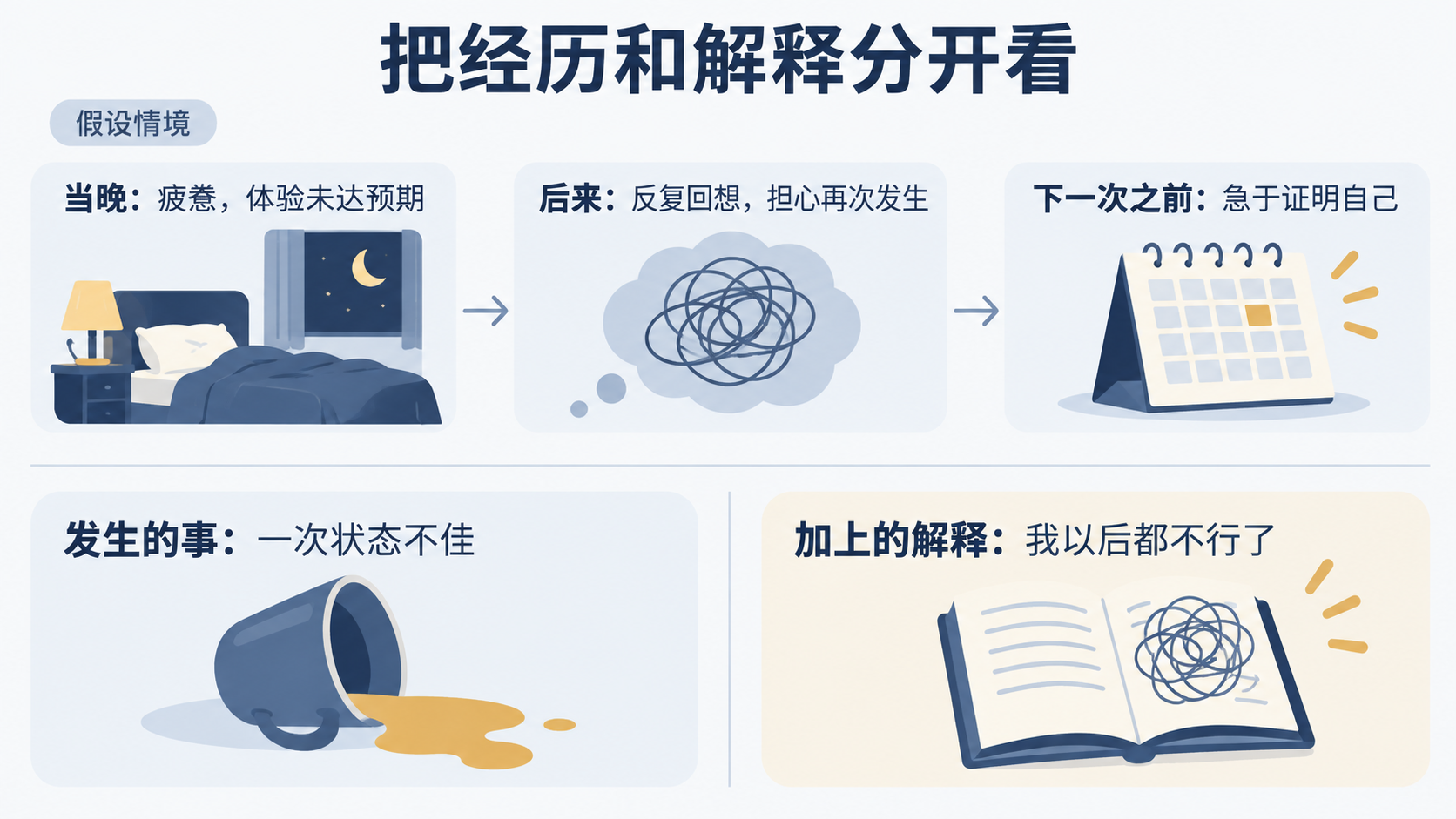 一次经历与后来预期的区别