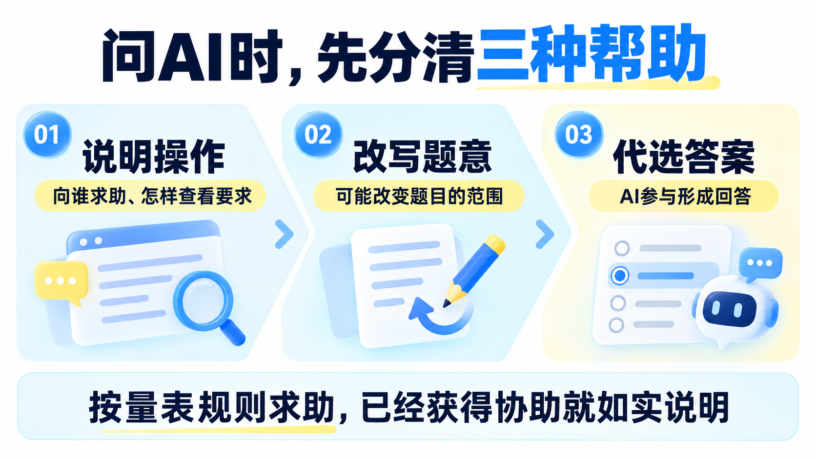 心理测评题看不懂,可以让AI解释后再选吗?:内容图解