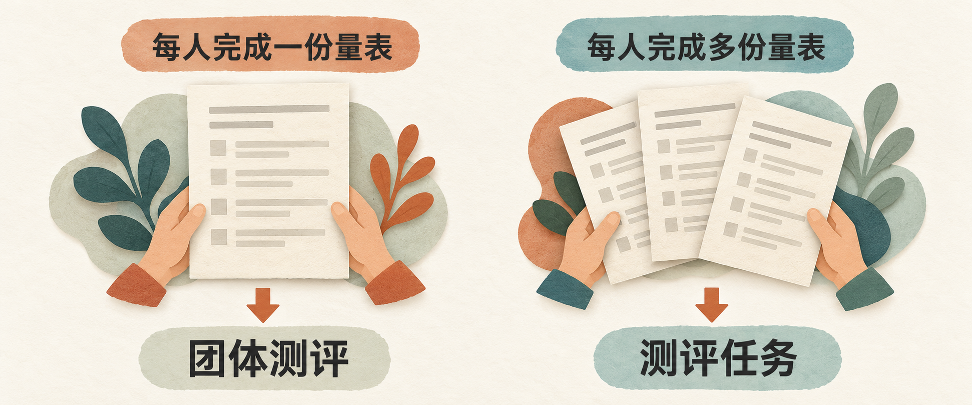 单份量表对应团体测评,多份量表对应测评任务的入口选择示意