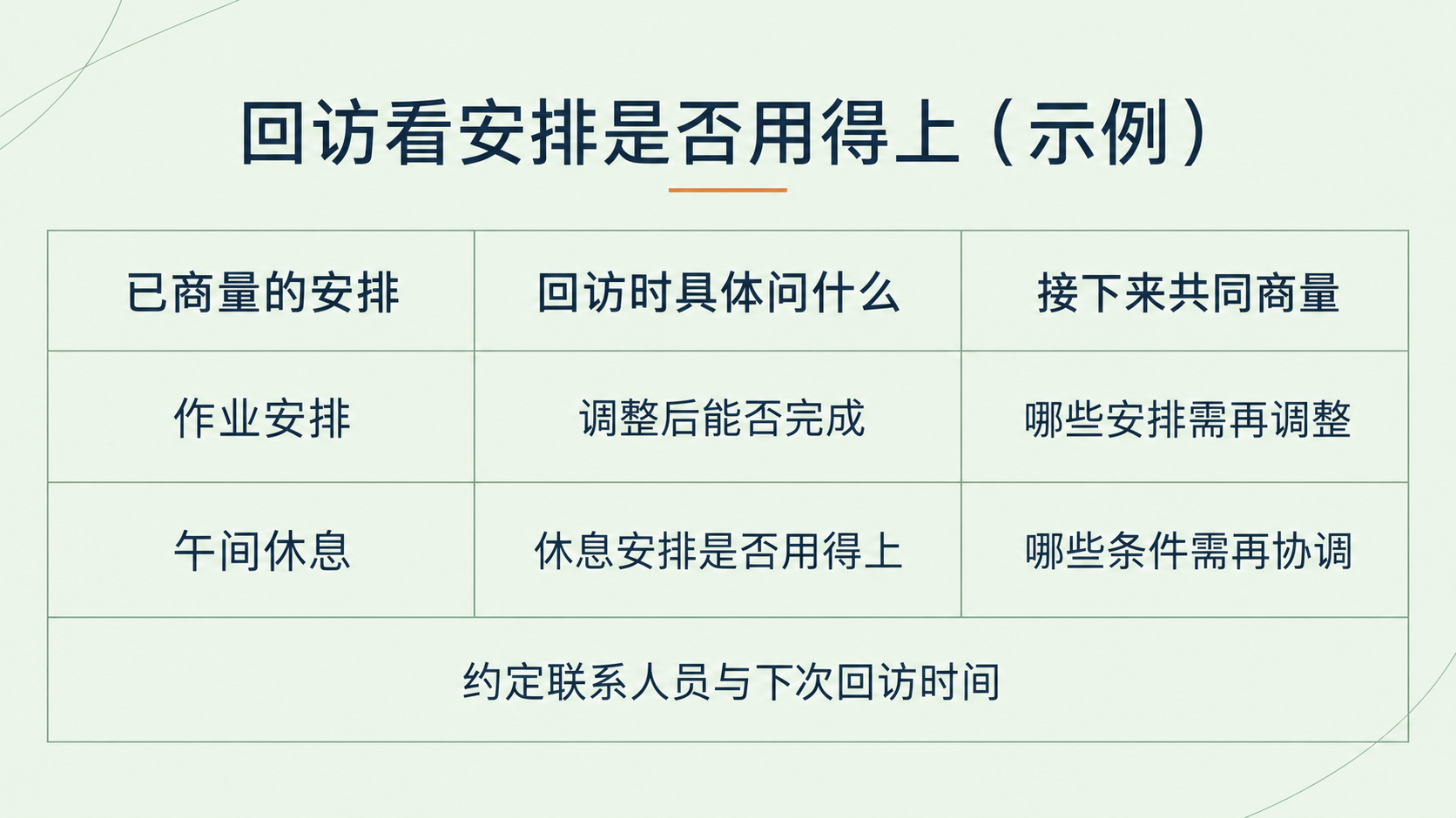 回访核对支持安排是否可用