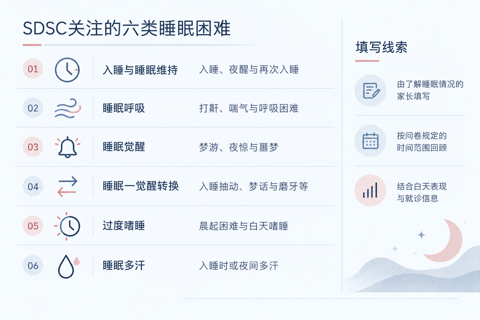 SDSC六类睡眠困难及家长填写所需信息
