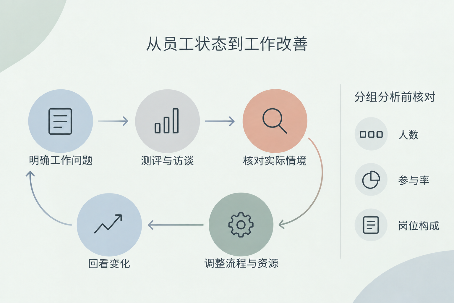 丹麦为什么研究心理社会工作环境:企业测评可以学什么图解