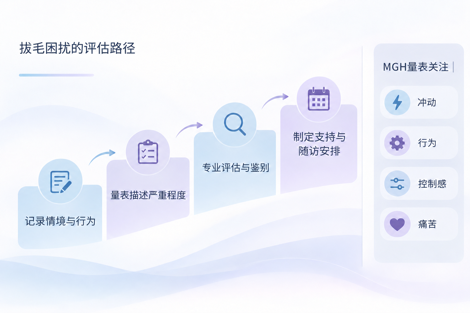 反复拔头发停不下来:认识拔毛障碍与MGH量表图解