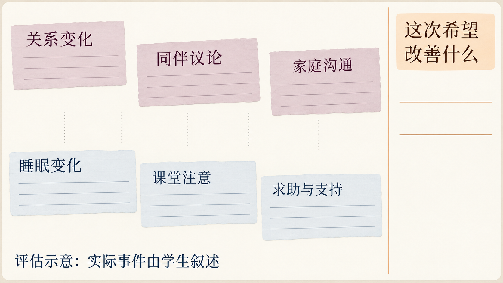 恋爱困扰初访的具体信息