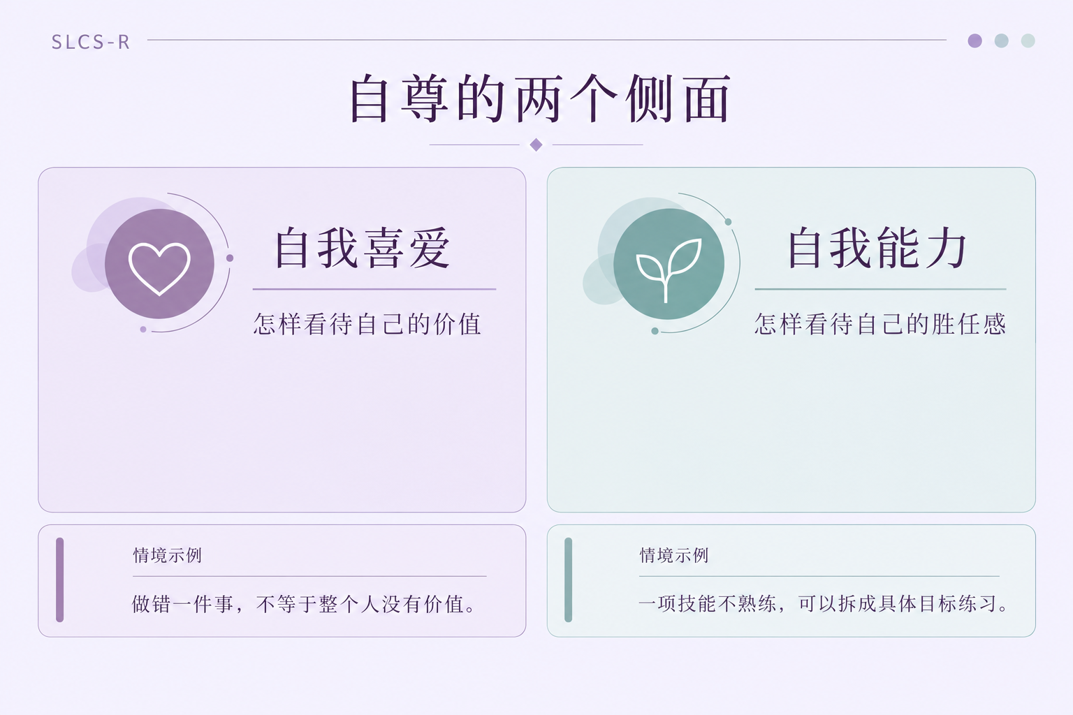 自我喜爱与自我能力两个自尊侧面的区别和沟通例子