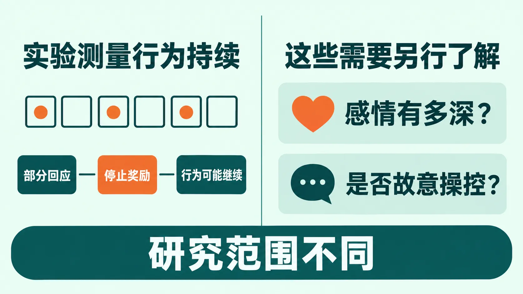 行为持续与感情判断的区别