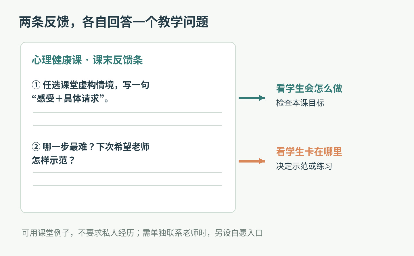 两条课末反馈及其教学用途的自拟示例