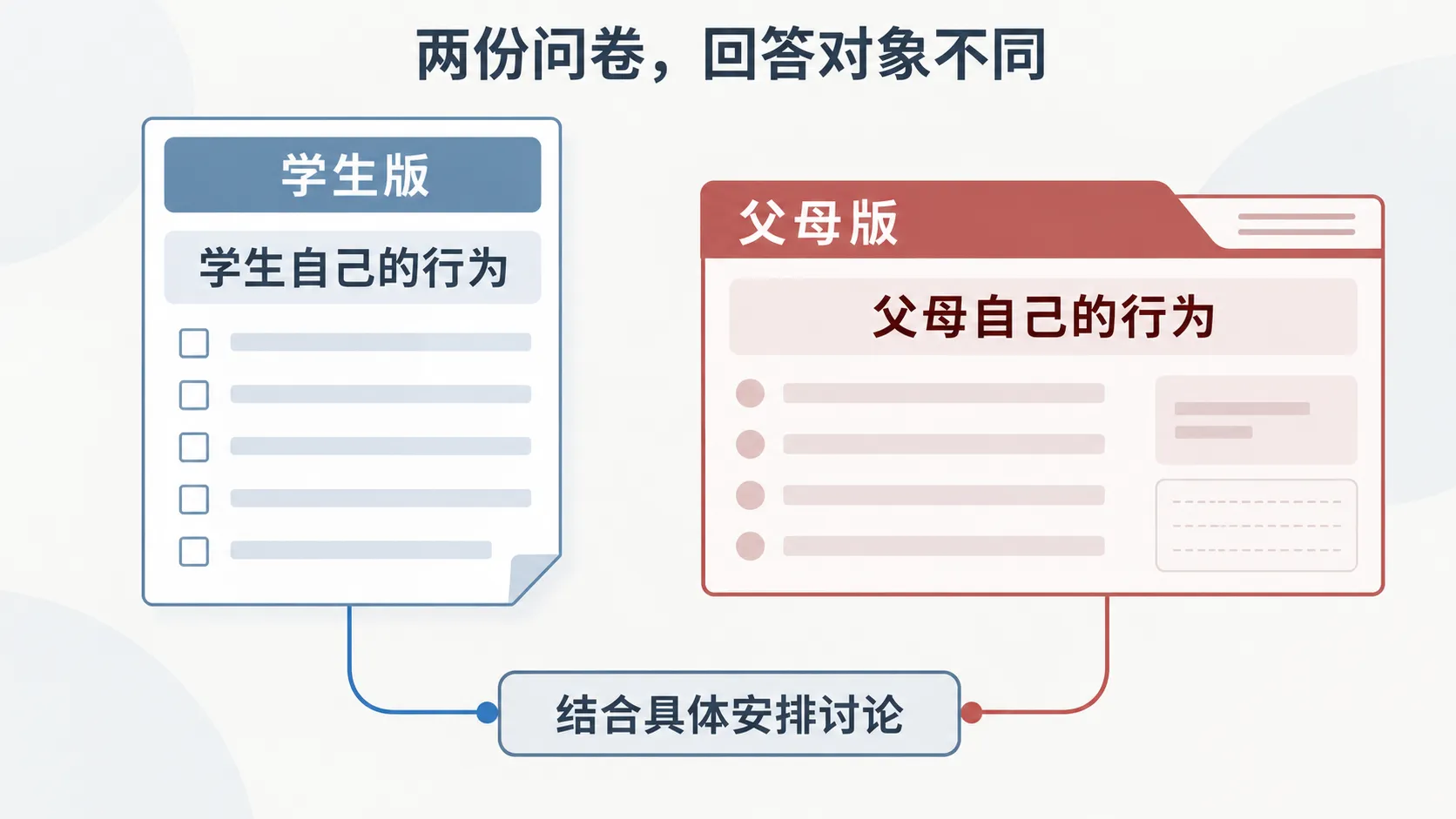 学生版和父母版分别了解各自学习投入行为