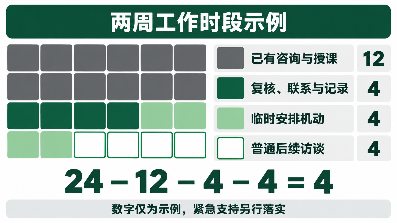 学校心理普查开测前,先排出接下来两周的访谈时间:内容图解