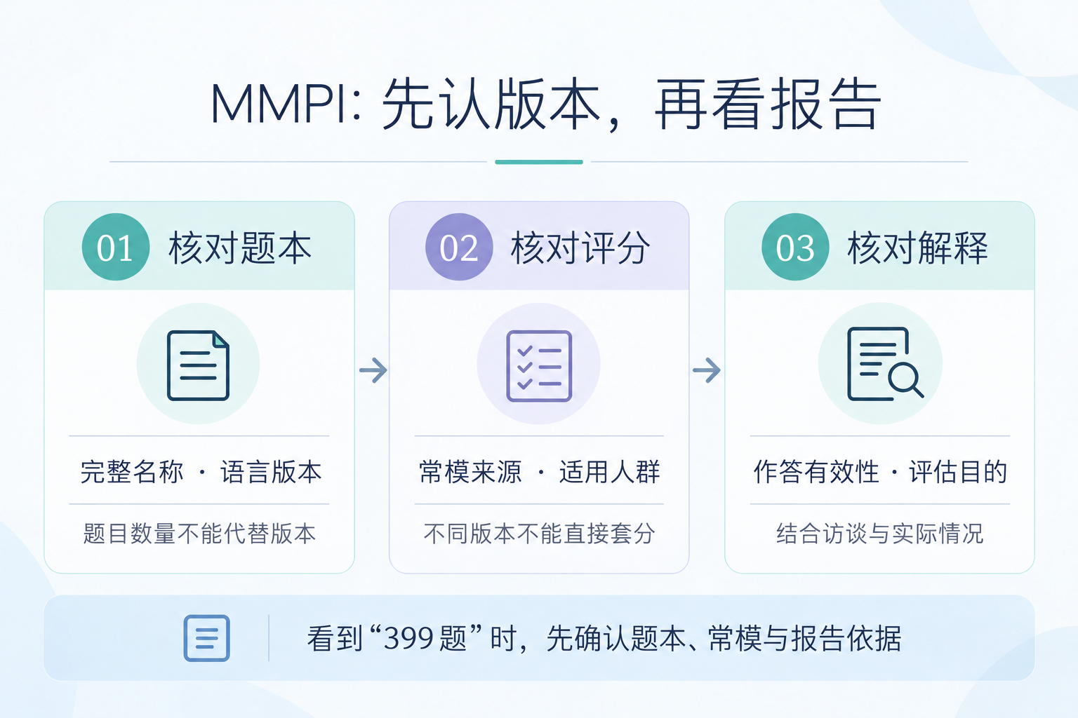 MMPI题本、评分与解释三个核对步骤