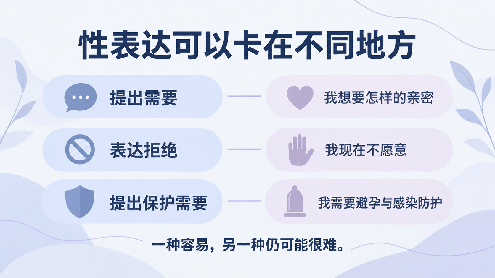 主动表达、拒绝与保护需要的区别