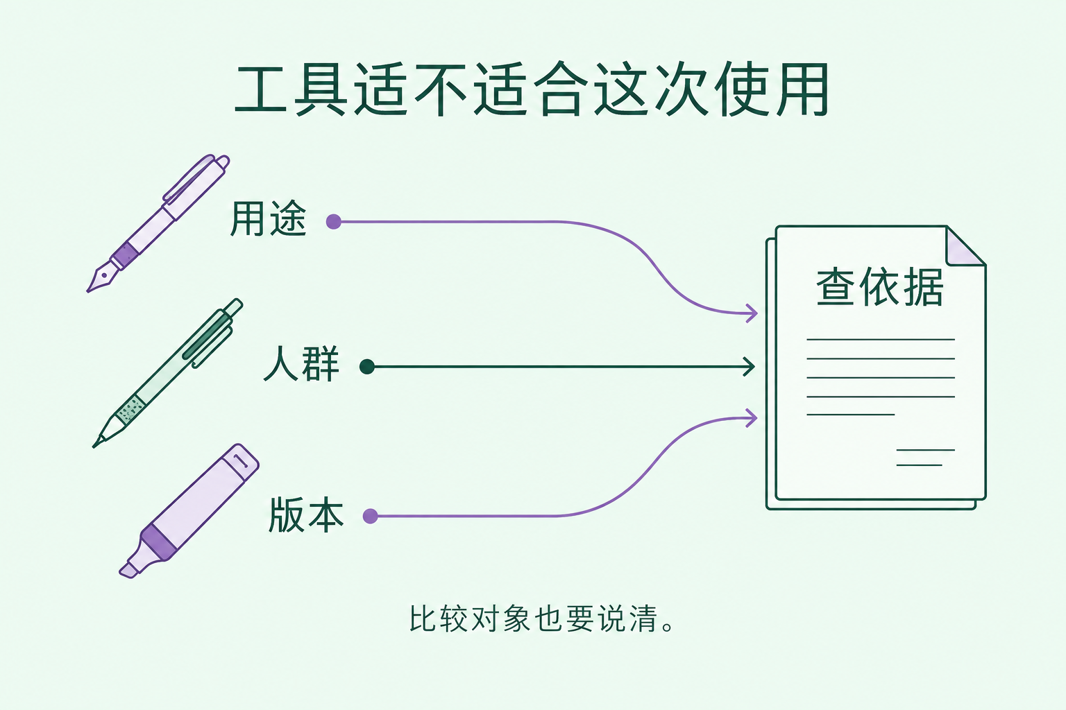 工具适不适合这次使用