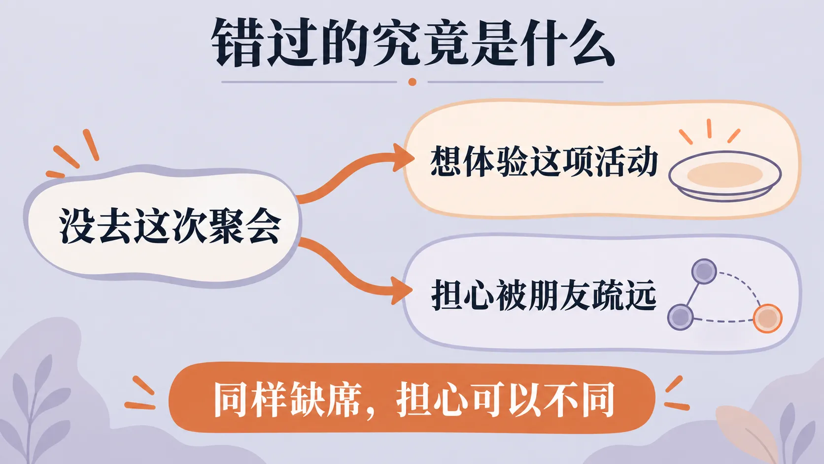 错过活动时担心的是什么