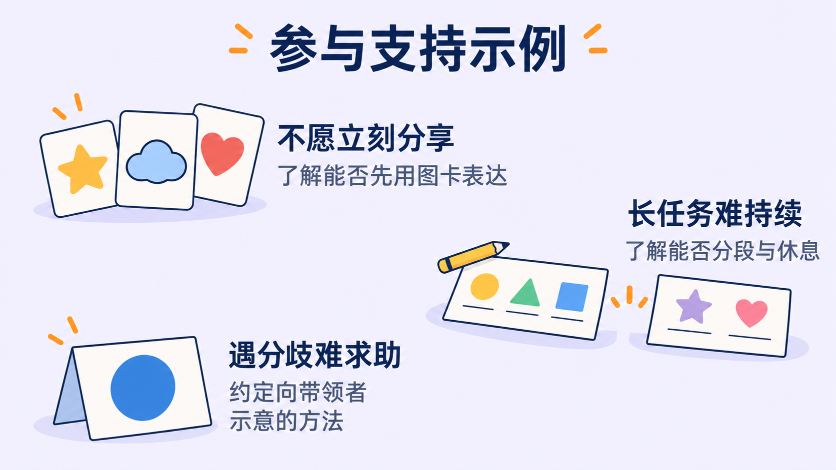 图卡表达、任务分段休息和求助示意三类团体活动参与支持示例