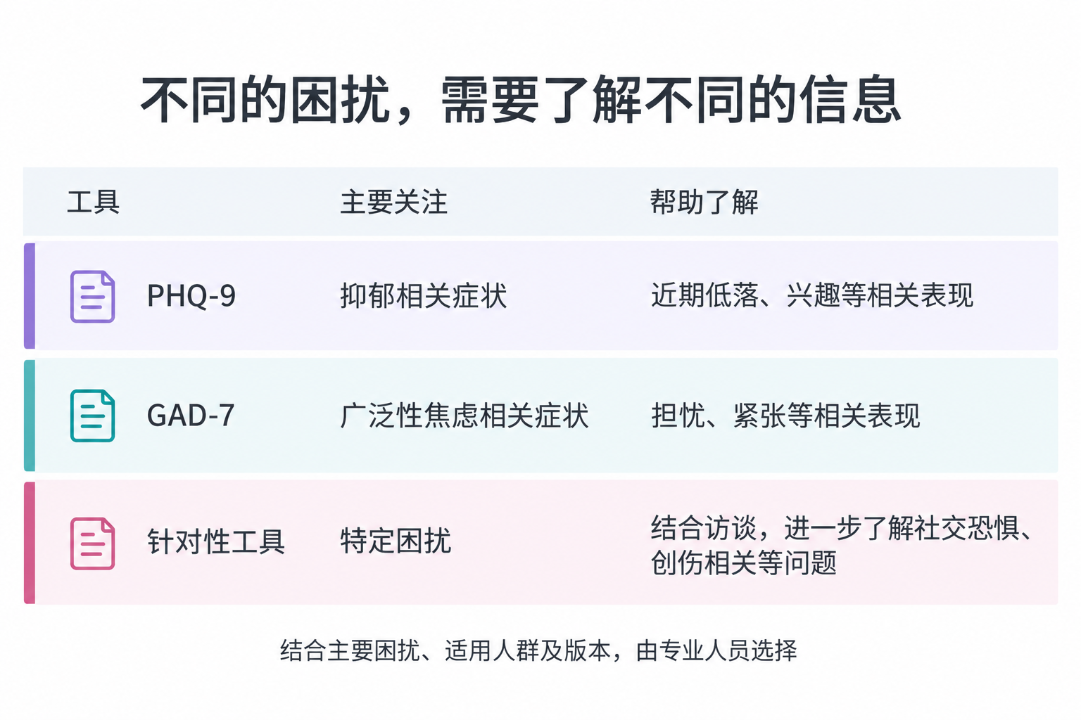 不同的困扰，需要了解不同的信息