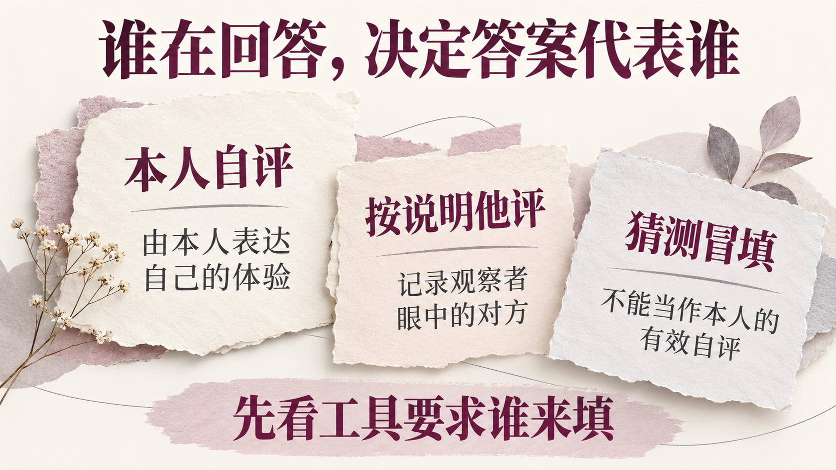 先看工具规定的作答身份,不能自行把自评问卷改成他评。