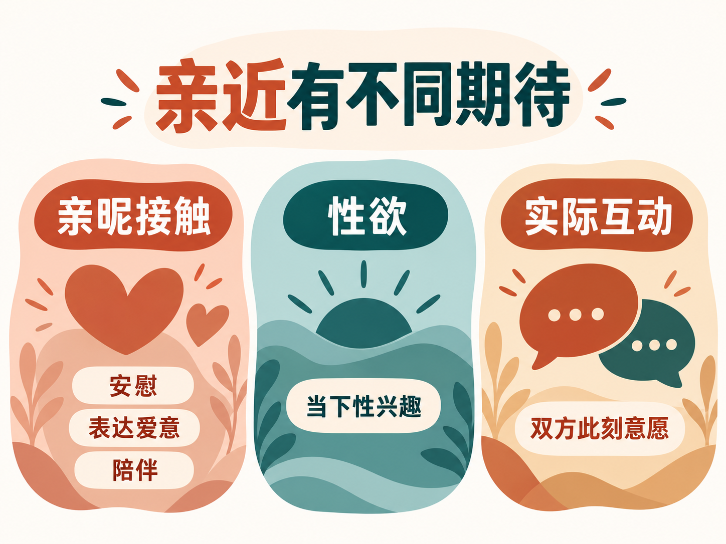 亲昵接触与性欲的组合