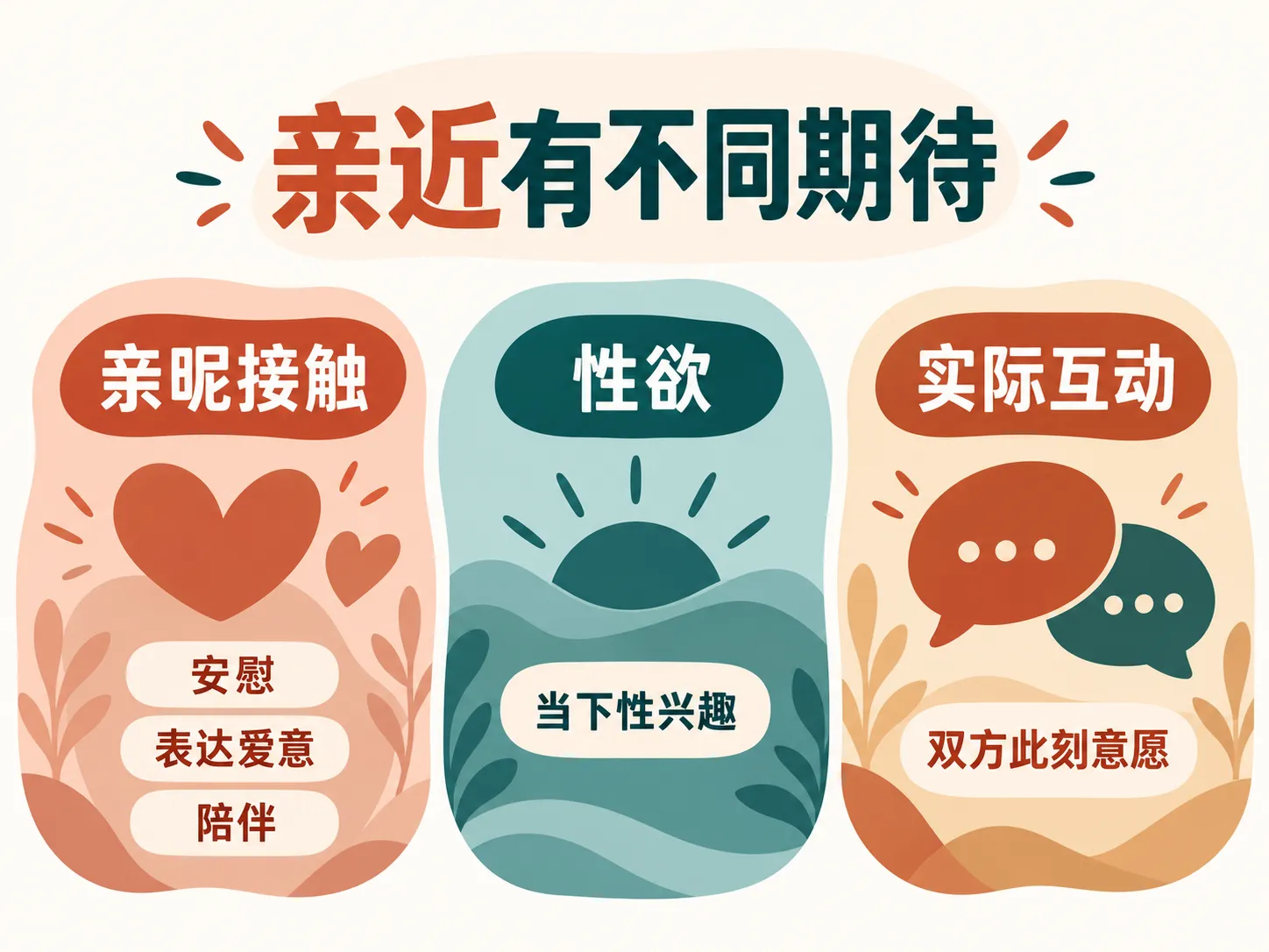 亲昵接触与性欲的组合