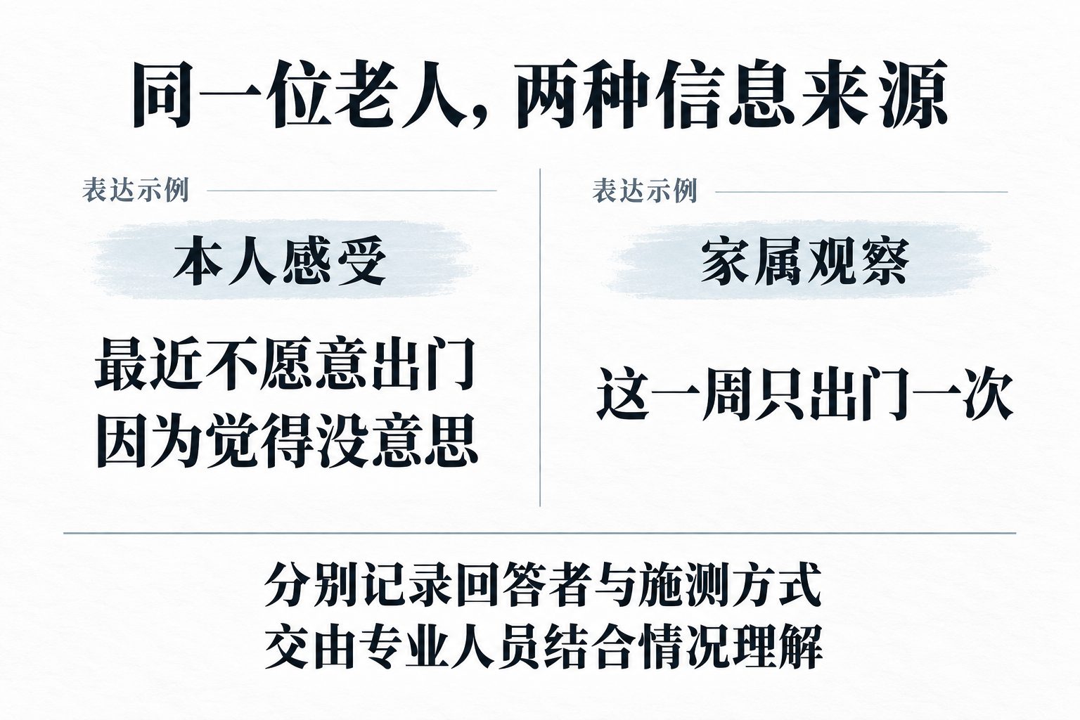同一老人保留不同信息来源