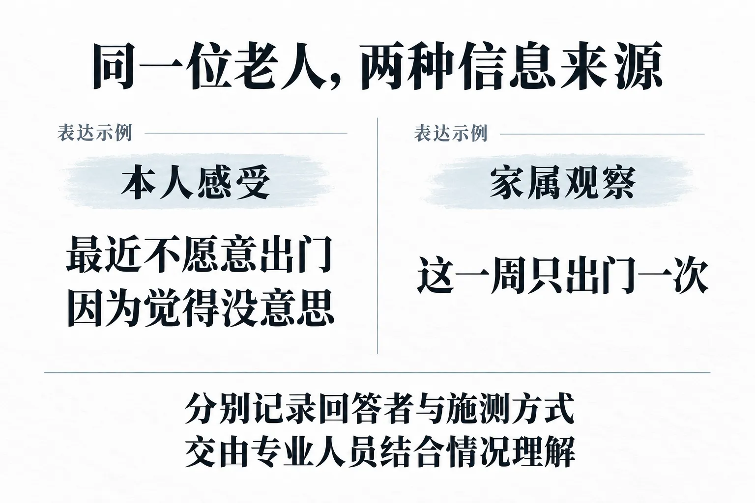 同一老人保留不同信息来源
