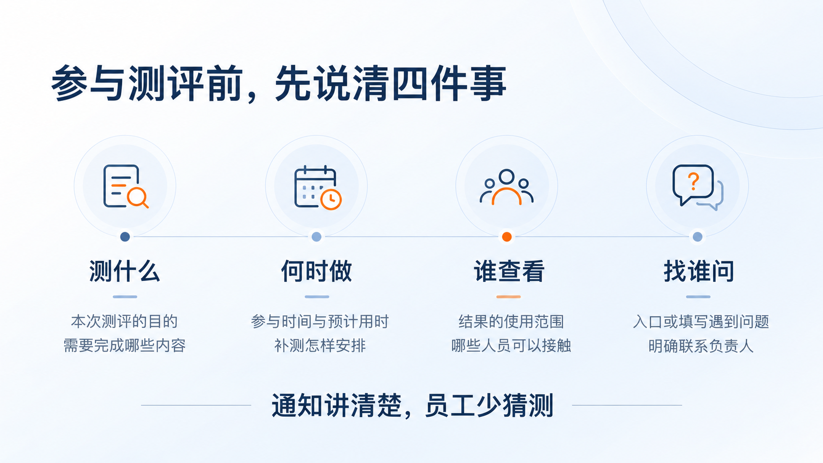 厂里几千人做心理测评，先把这件小事说清楚：正文图1