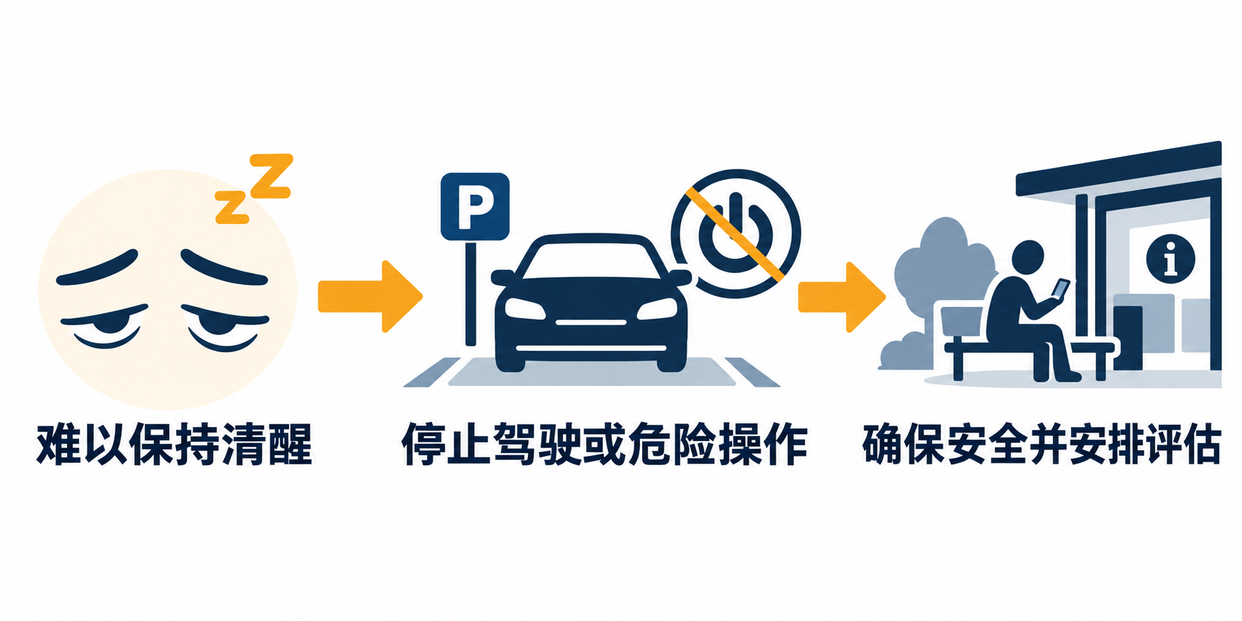 难以保持清醒时停止驾驶或危险操作,确保安全后就医评估