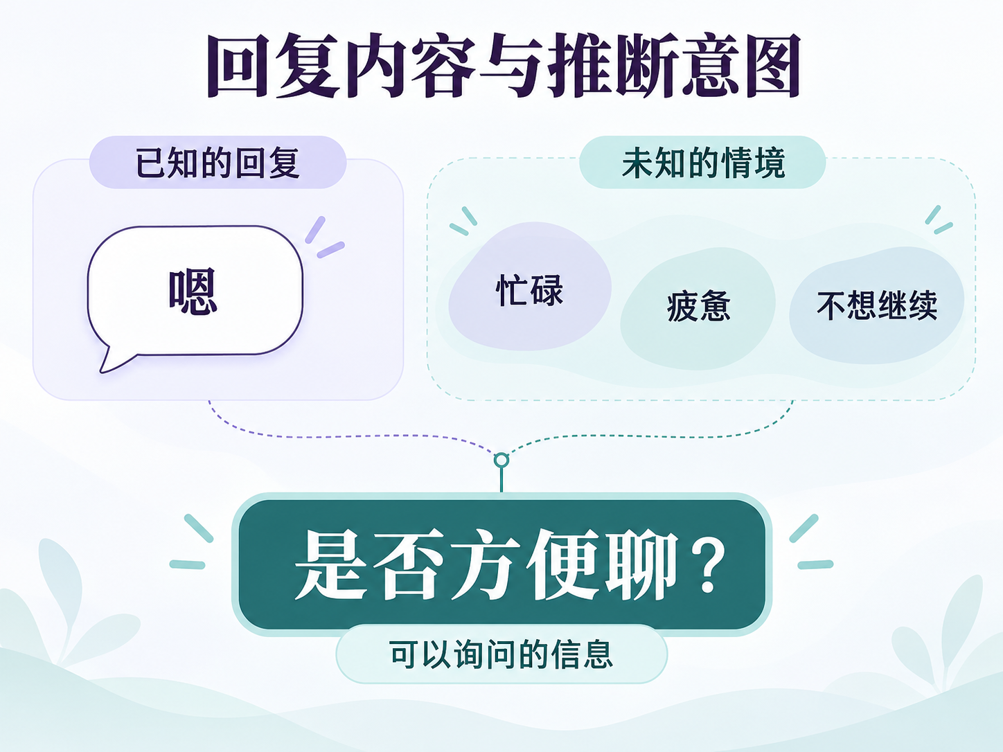 一句回复的不同解释