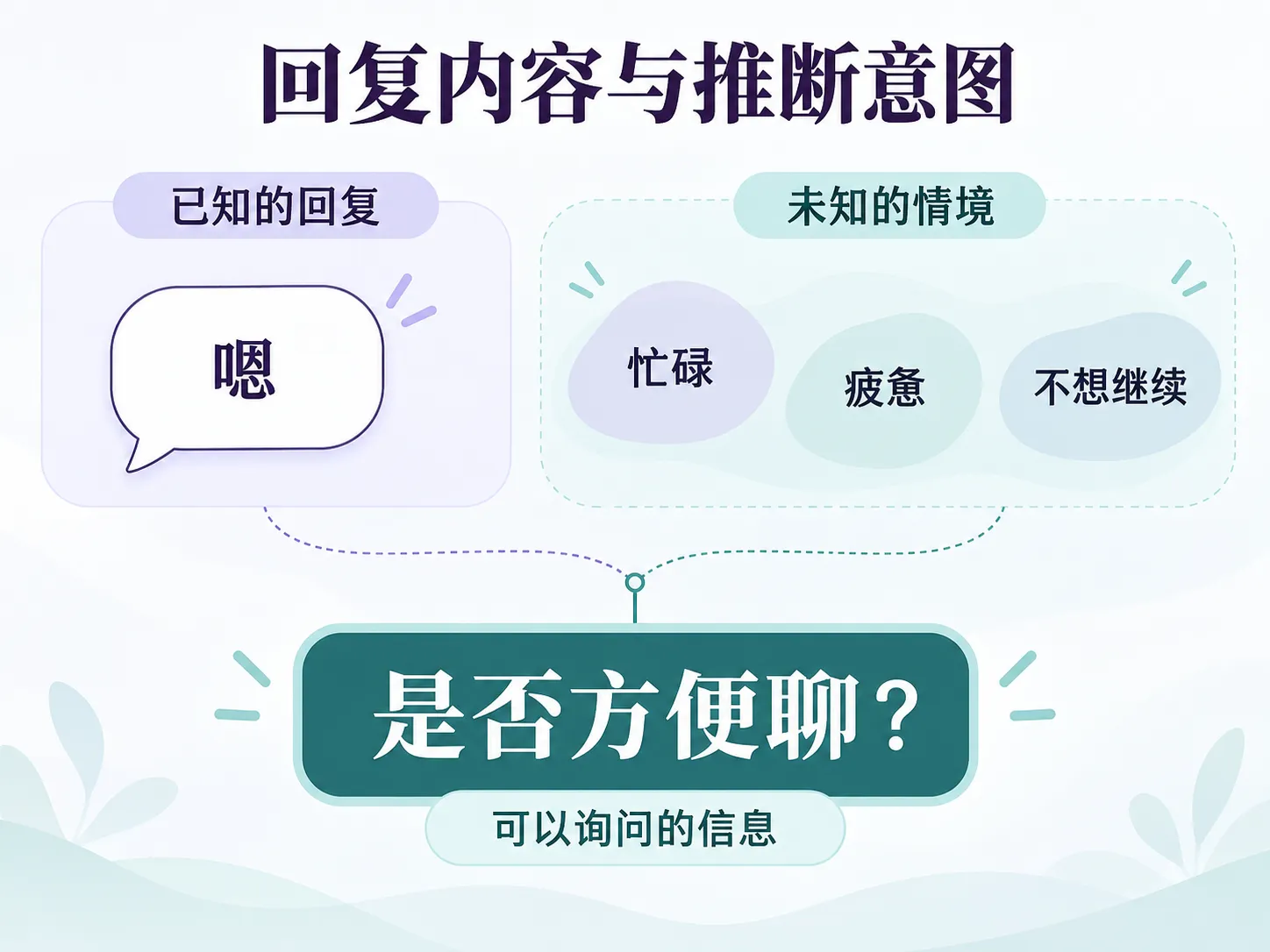 一句回复的不同解释